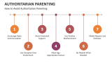 How to Avoid Authoritarian Parenting - Slide 9