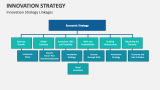 Innovation Strategy Linkages - Slide 12