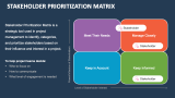 Stakeholder Prioritization Matrix - Slide 2