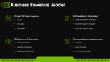 Nvidia Case Study - Slide 6