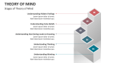 Stages of Theory of Mind - Slide 3