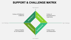 Support and Challenge Matrix - Slide 1