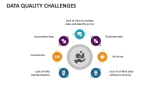 Data Quality Challenges - Slide 1