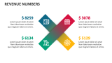 Revenue Numbers - Slide 6