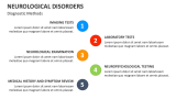 Diagnostic Methods | Neurological Disorders - Slide 7