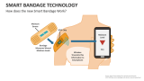 How does the new Smart Bandage Work? - Slide 2