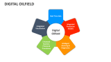 Digital Oilfield - Slide 3