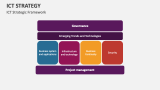 ICT Strategic Framework - Slide 11