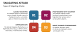 Types of Tailgating Attacks - Slide 3