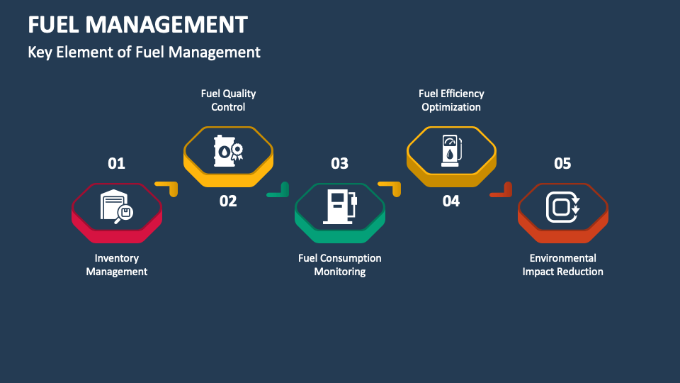 Fuel Management PowerPoint and Google Slides Template PPT Slides
