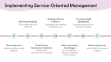 Service-Oriented Management - Slide 8