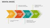 Mental Model - Slide 10