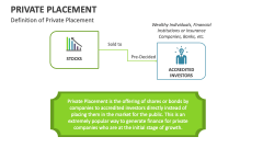 Definition of Private Placement - Slide 1