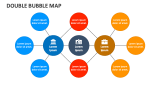 Double Bubble Map - Slide 1