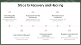 Hidden Drivers Behind Vicarious Trauma - Slide 10