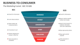 The Marketing Funnel : Business-to-Consumer (B2C) VS B2B - Slide 7