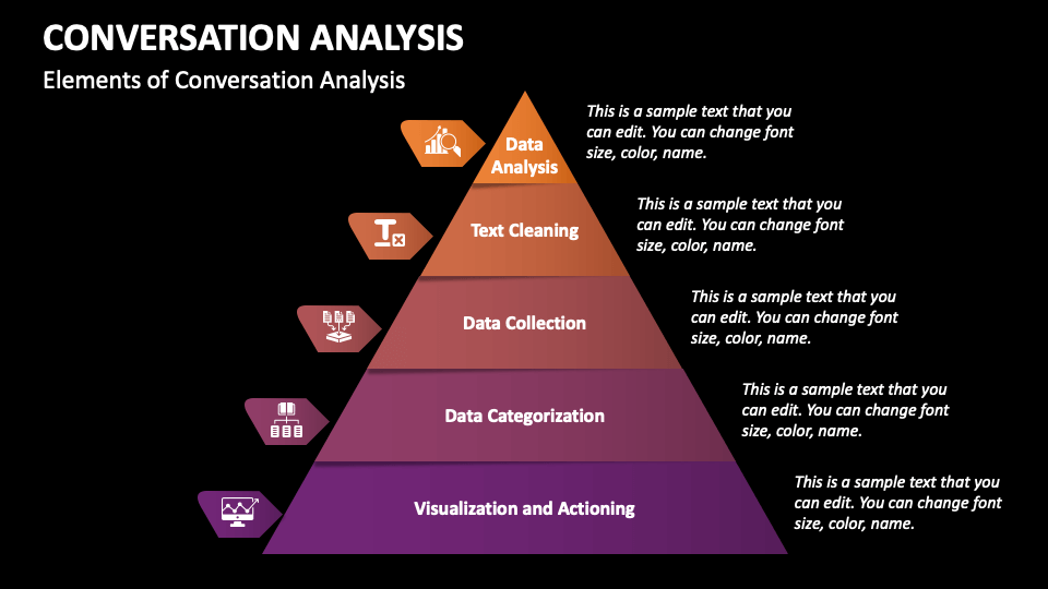 Conversation Analysis PowerPoint and Google Slides Template - PPT Slides
