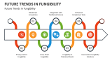 Future Trends in Fungibility - Slide 8
