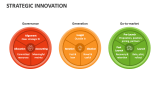 Strategic Innovation - Slide 4