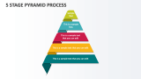 5 Stage Pyramid Process - Slide 1