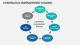 Continuous Improvement (Kaizen) - Slide 6