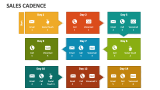 Sales Cadence - Slide 2