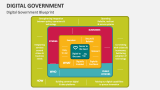 Digital Government Blueprint - Slide 3
