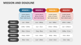 Mission and Deadline - Slide 5