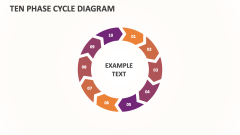 Ten Phase Cycle Diagram - Slide 1