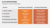 Traditional vs. AI-Driven Advertising - Slide 9