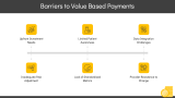 Value-Based Payment (VBP) - Slide 10