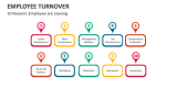 10 Reasons Employee Turnover are Leaving - Slide 8