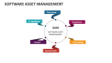 Software Asset Management - Slide 2