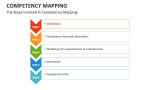 Competency Mapping Template for PowerPoint and Google Slides - PPT Slides