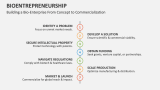 Building a Bio-Enterprise From Concept to Commercialization - Slide 7