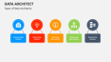 Types of Data Architects - Slide 3