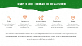 Zero Tolerance Policies at School - Slide 4