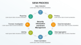 Siem Process - Slide 2