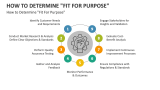 How to Determine "Fit For Purpose" - Slide 3