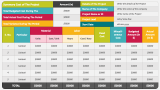 Project Budget - Slide 1