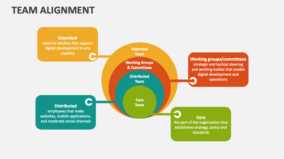 Team Alignment Template for PowerPoint and Google Slides - PPT Slides