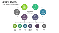 The Online Travel Ecosystem - Slide 1