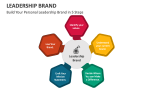 Build Your Personal Leadership Brand in 5 Steps - Slide 2