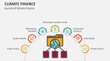 Sources of Climate Finance - Slide 4