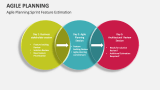 Agile Planning Sprint Feature Estimation - Slide 4