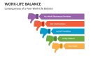 Work-Life Balance Template for PowerPoint and Google Slides - PPT Slides