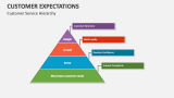 Customer Service Hierarchy - Slide 8