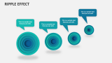 Ripple Effect - Slide 5