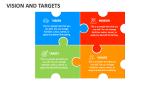 Vision and Targets - Slide 3
