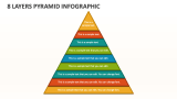 8 Layers Pyramid Infographic - Slide 1